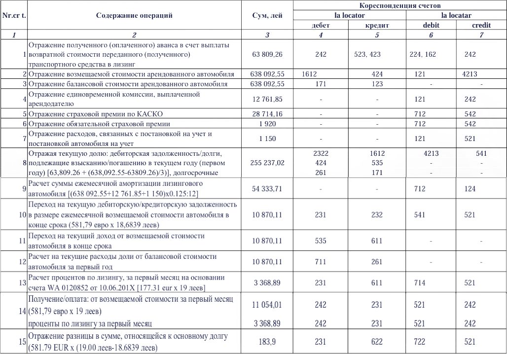 Table 2