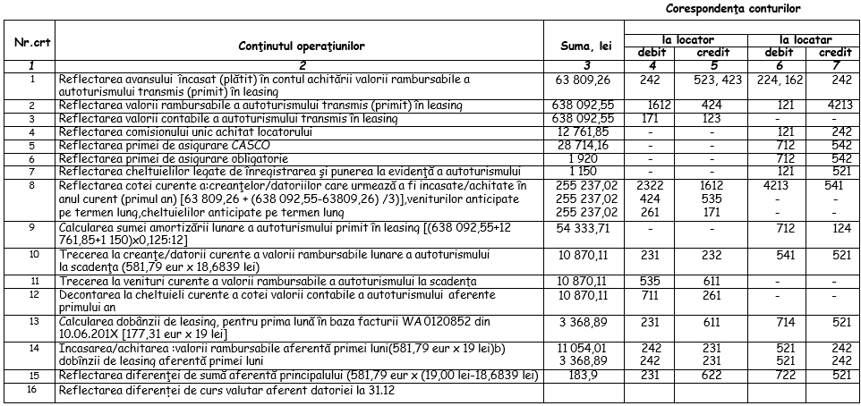 Table 3
