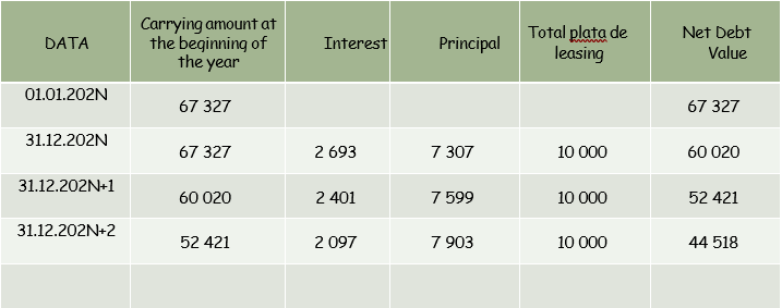 Table 5