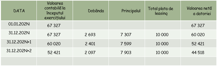 Table 6